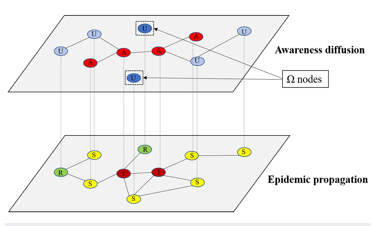 Impact of information dissemination nodes on epidemic spreading