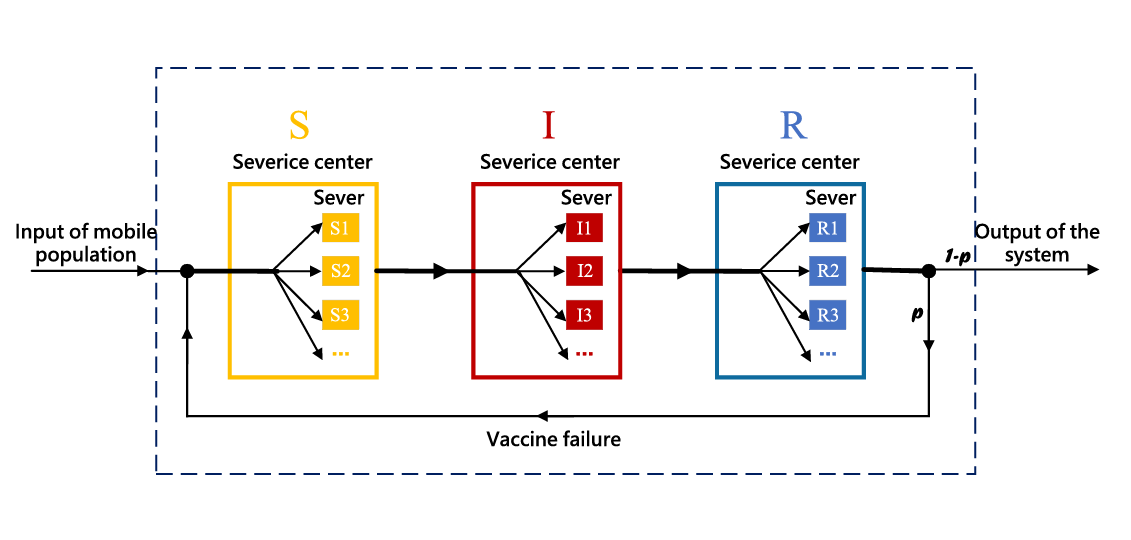 Stochastic SIRS Model
