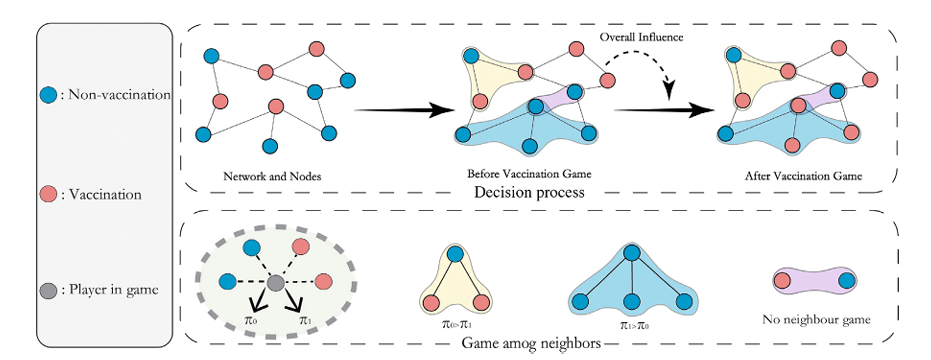 Modeling epidemic dynamics of mutant strains